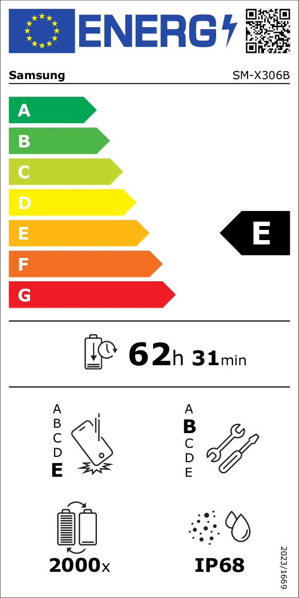 EU Energy Label