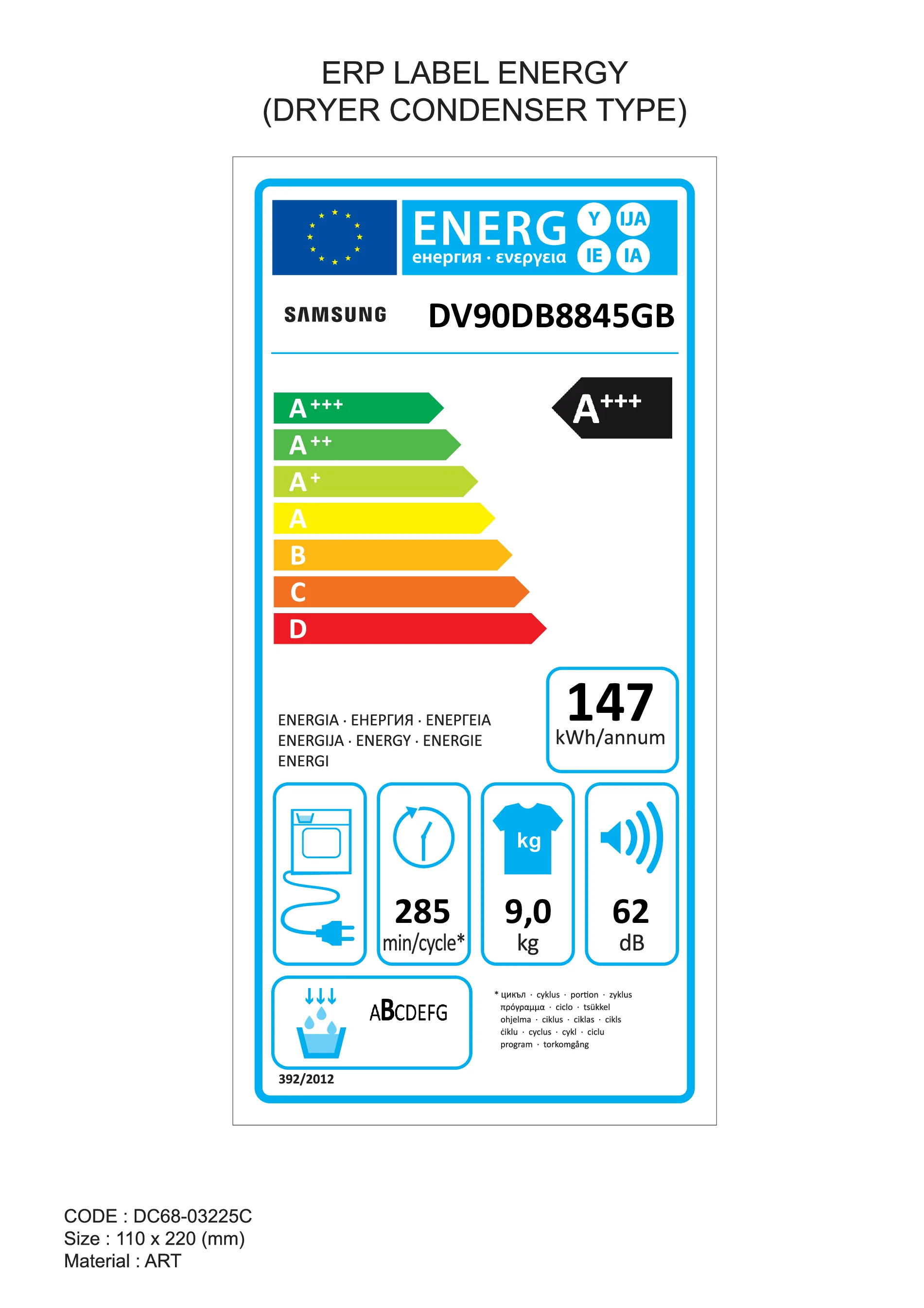 EU Energy Label