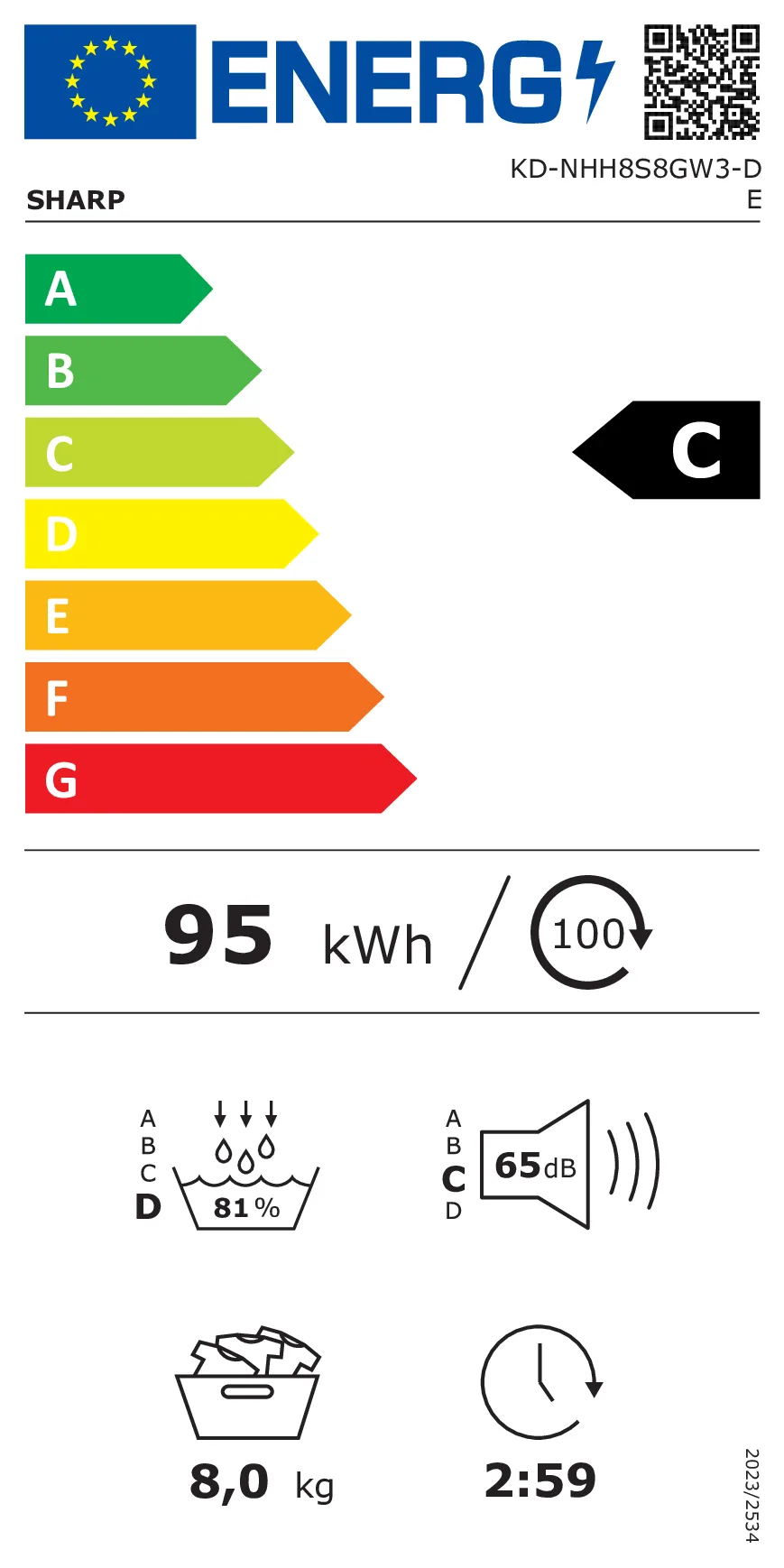 EU Energy Label