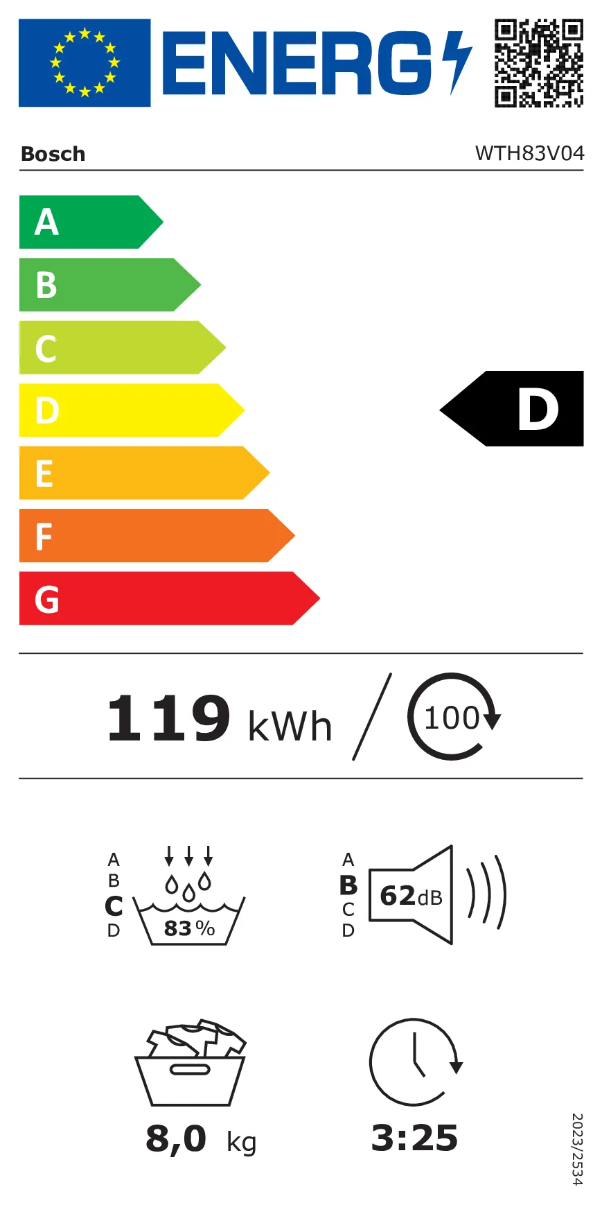 EU Energy Label