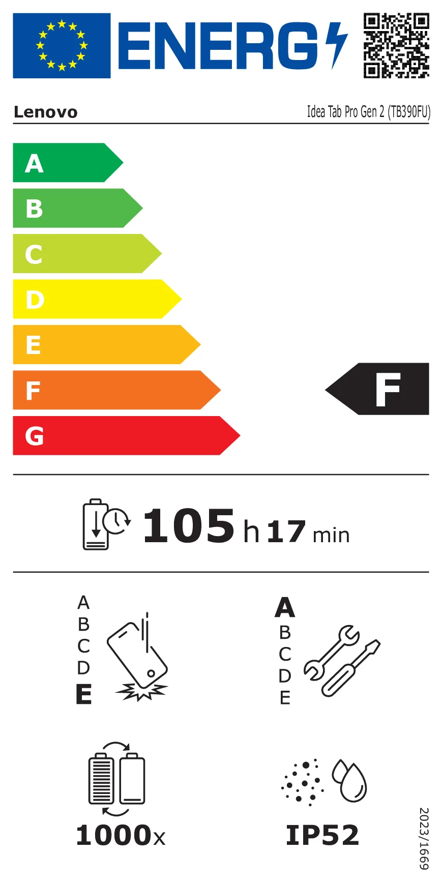 EU Energy Label