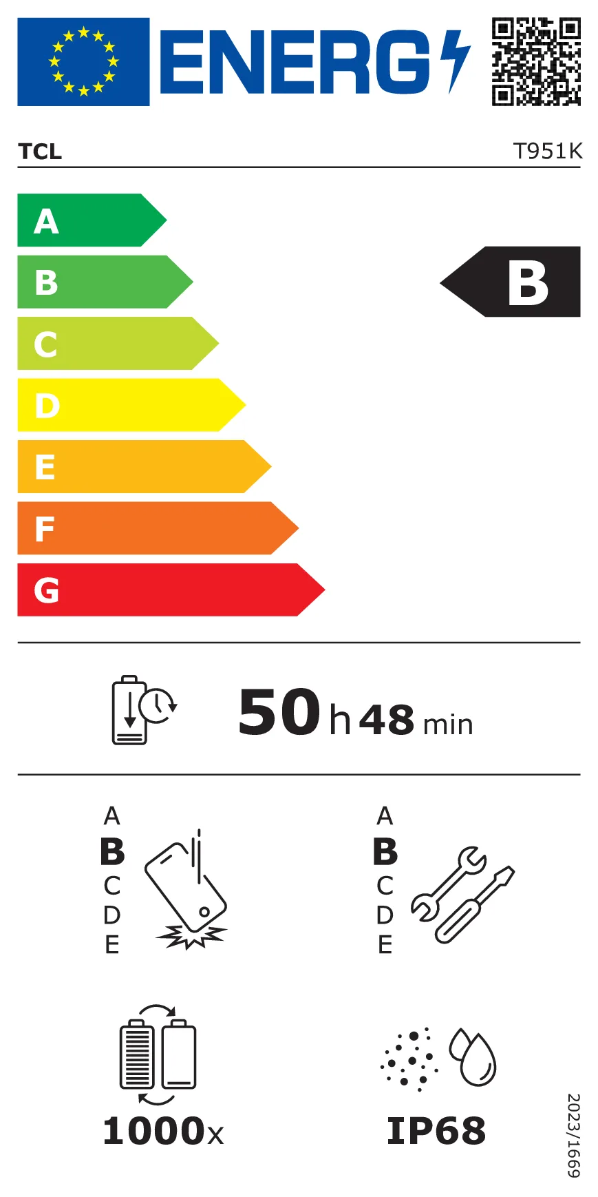 EU Energy Label