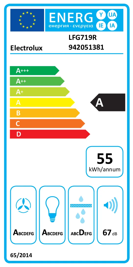 EU Energy Label