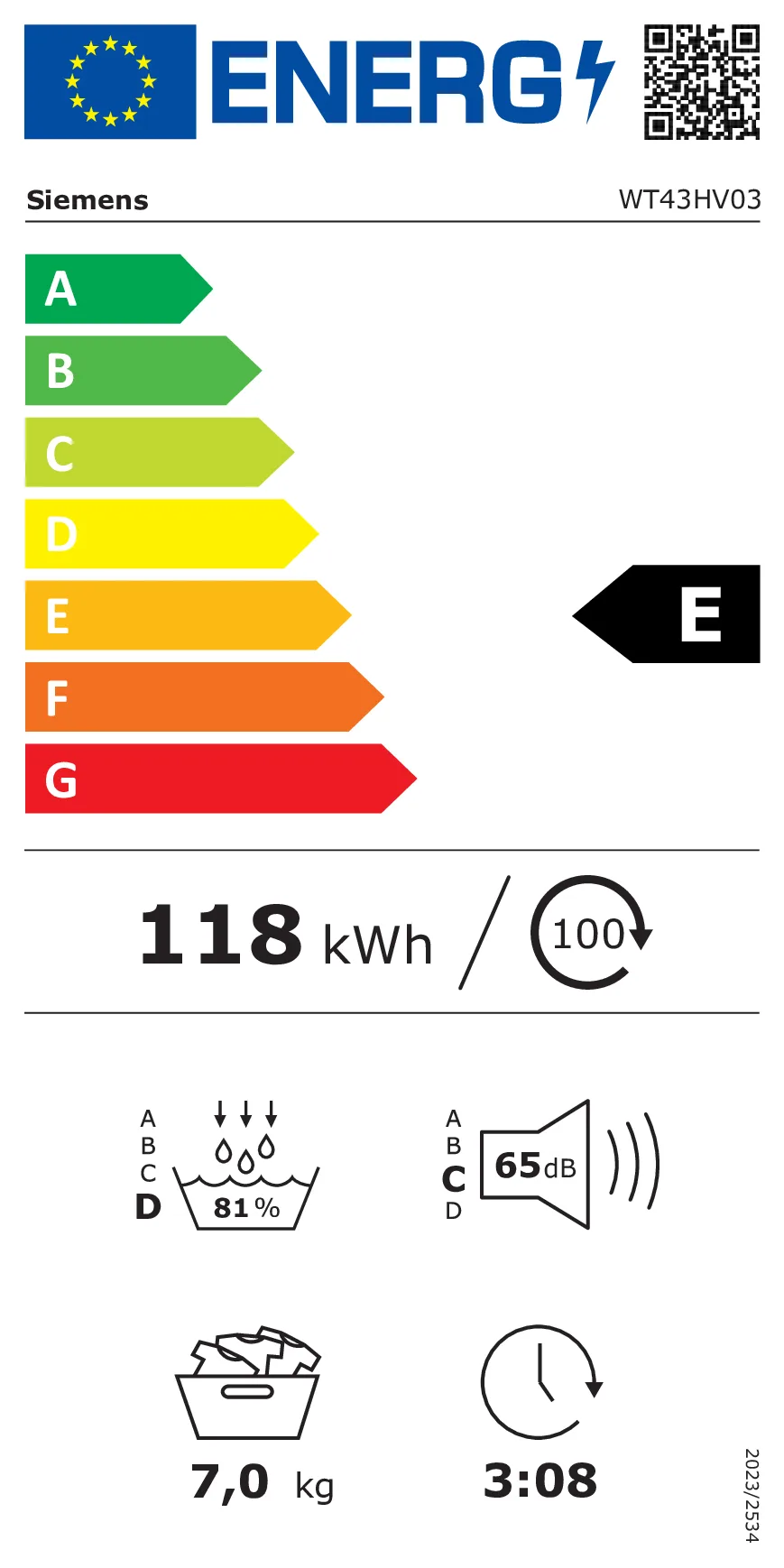 EU Energy Label
