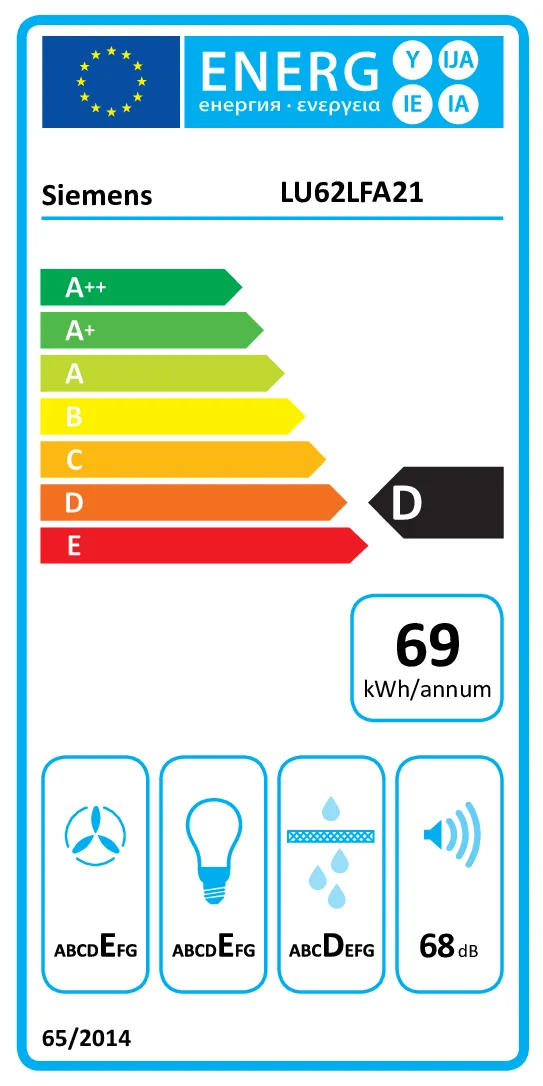 EU Energy Label