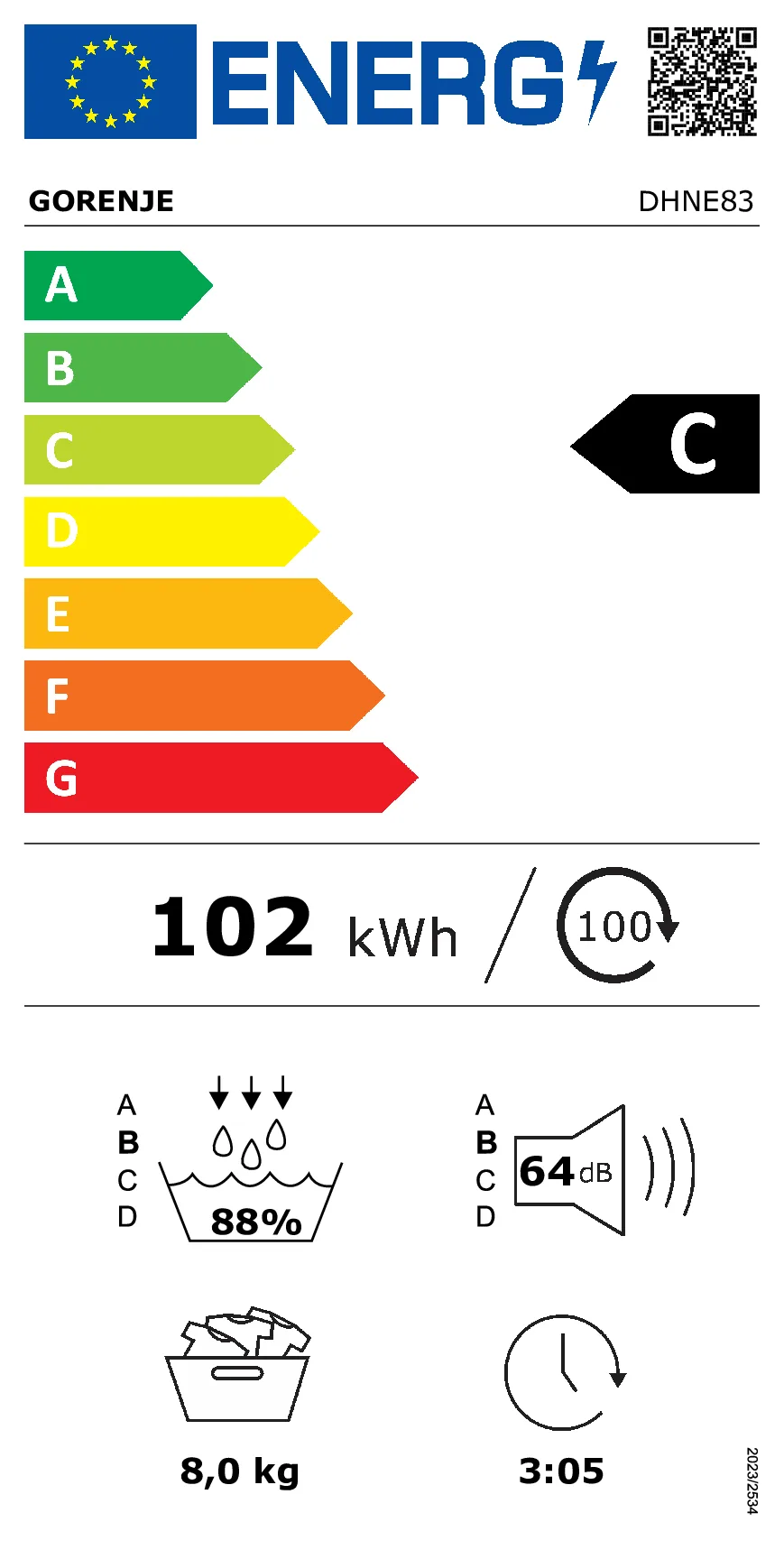 EU Energy Label